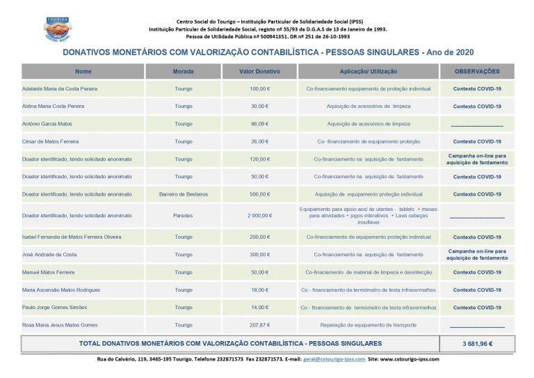 Lista Donativos 2020-Site_page-0001